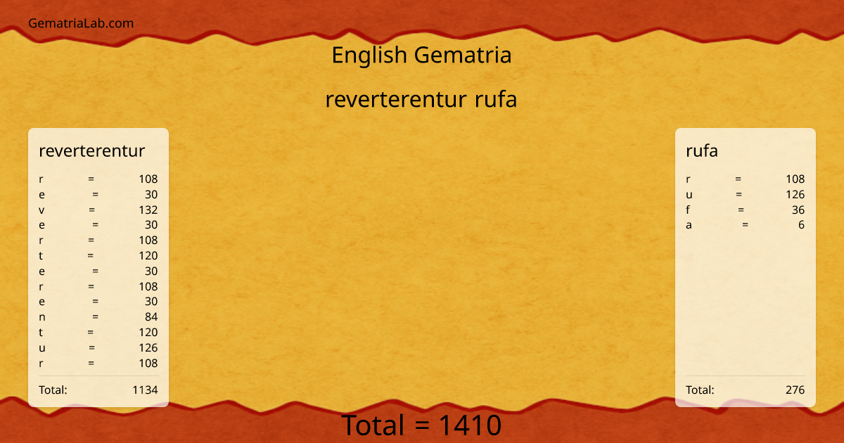 reverterentur rufa in english Gematria